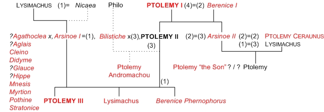 Ptolemaic Dynasty -- Ptolemy XII root